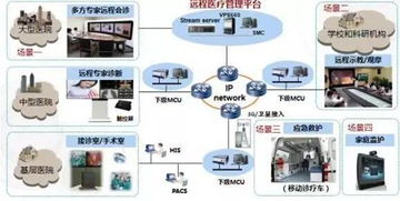 远程协作网