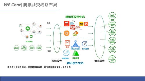 虚拟交际日益普及,随着网络技术的不断发展，我们正迅速地步入一个被称为“网络时代”的新时代。在这个时代里，虚拟交际正日益普及，成为人们交流和社交的一种重要方式。虚拟交际是指通过互联网和移动通信技术进行的远程交流和社交活动，包括电子邮件、社交媒体、在线聊天、虚拟现实等。