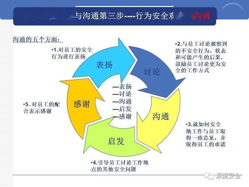 跨国公司治理中文化差异对企业发展的影响