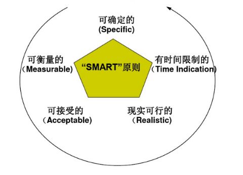 情绪管理的六种方法