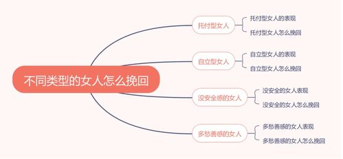 远距离关系的挽回策略是什么